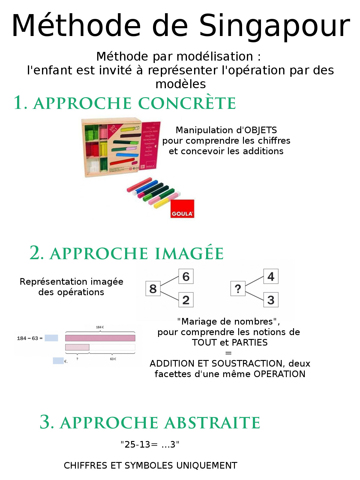 Méthode Singapour et apprentissage des mathématiques